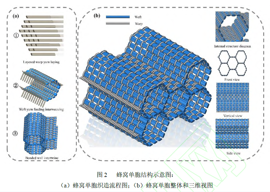 创新驱动未来--普诺泰三维立体复合材料研发团队研究成果发布于《复合材料科学与工程》期刊
