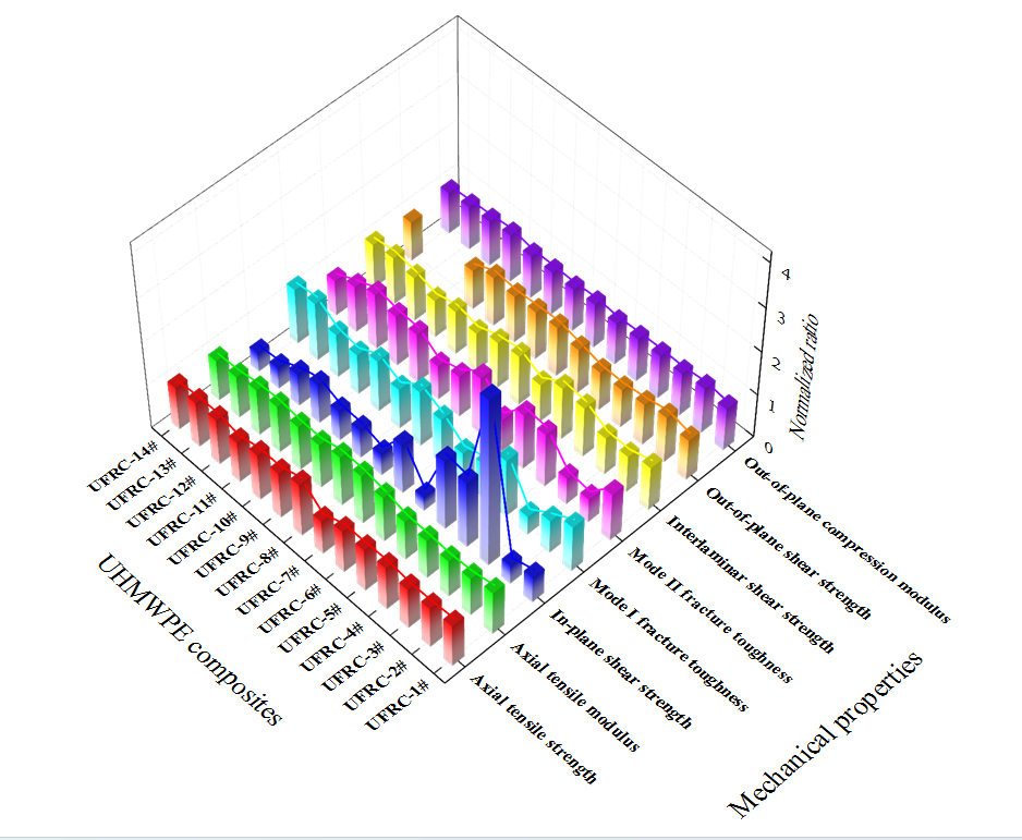 普诺泰团队学术成果发表于冲击领域国际顶级期刊“International Journal of Impact Engineering”